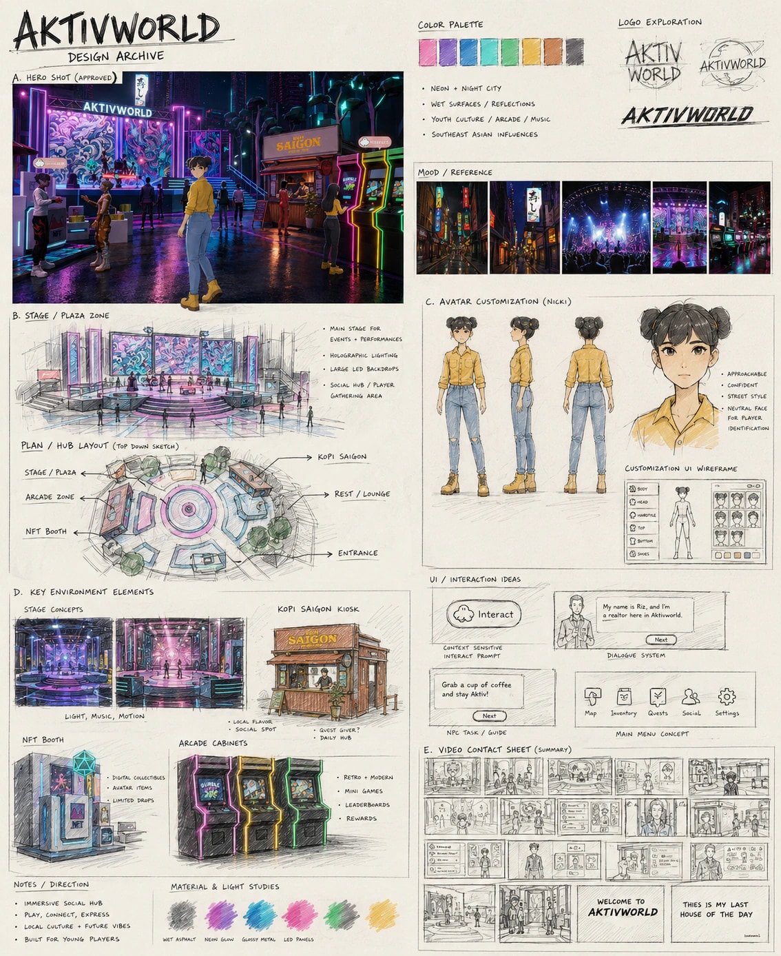 AktivWorld design archive