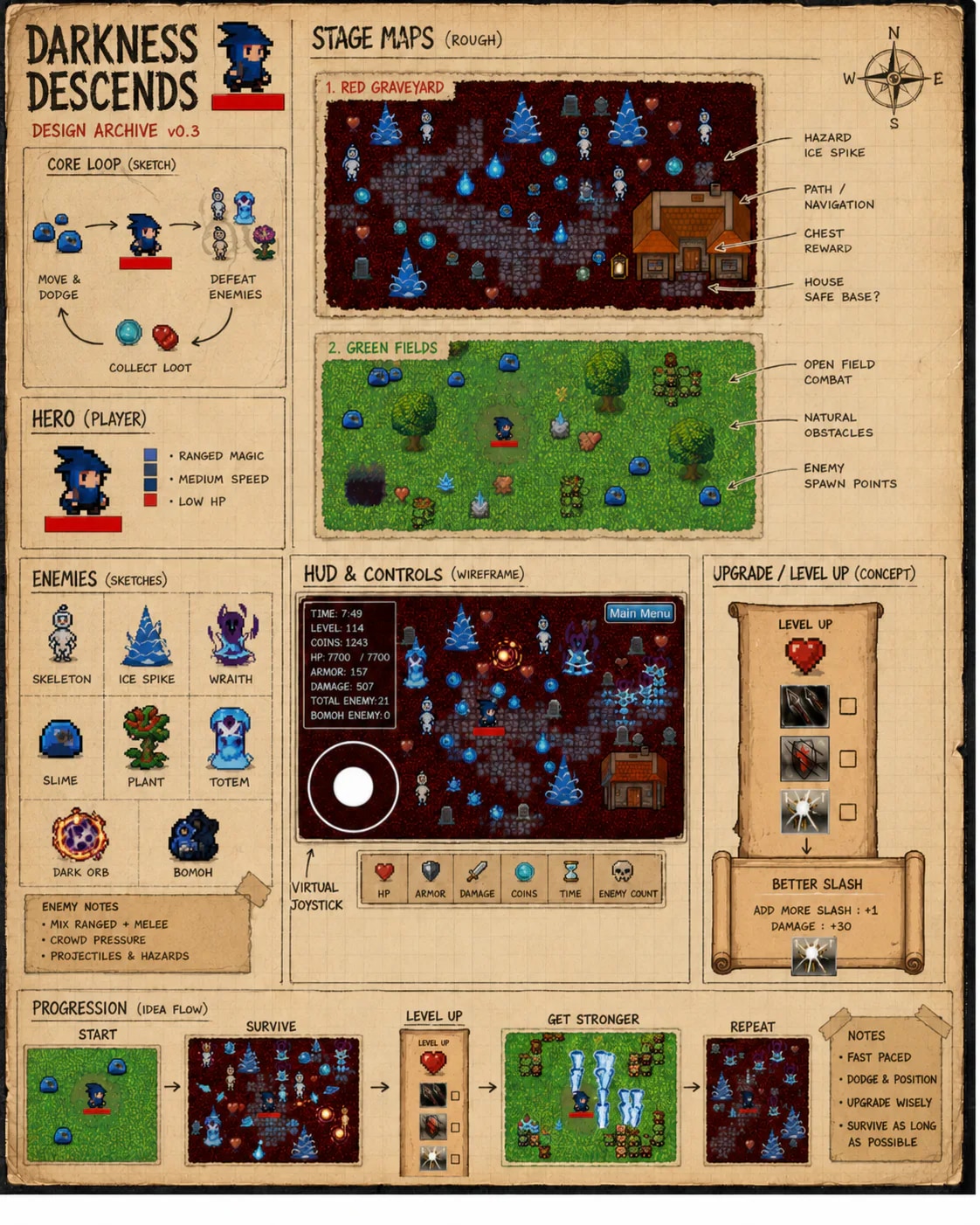Darkness Descends design archive with maps, core loop, controls, enemies, and progression