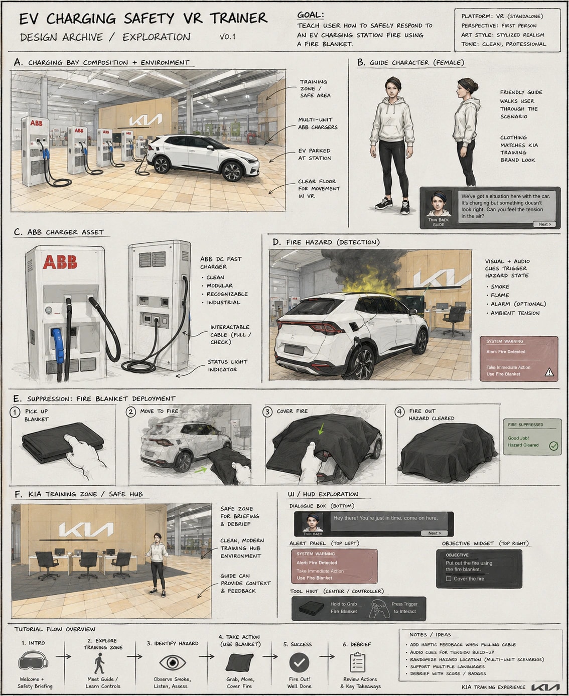 VR TVET POC design archive